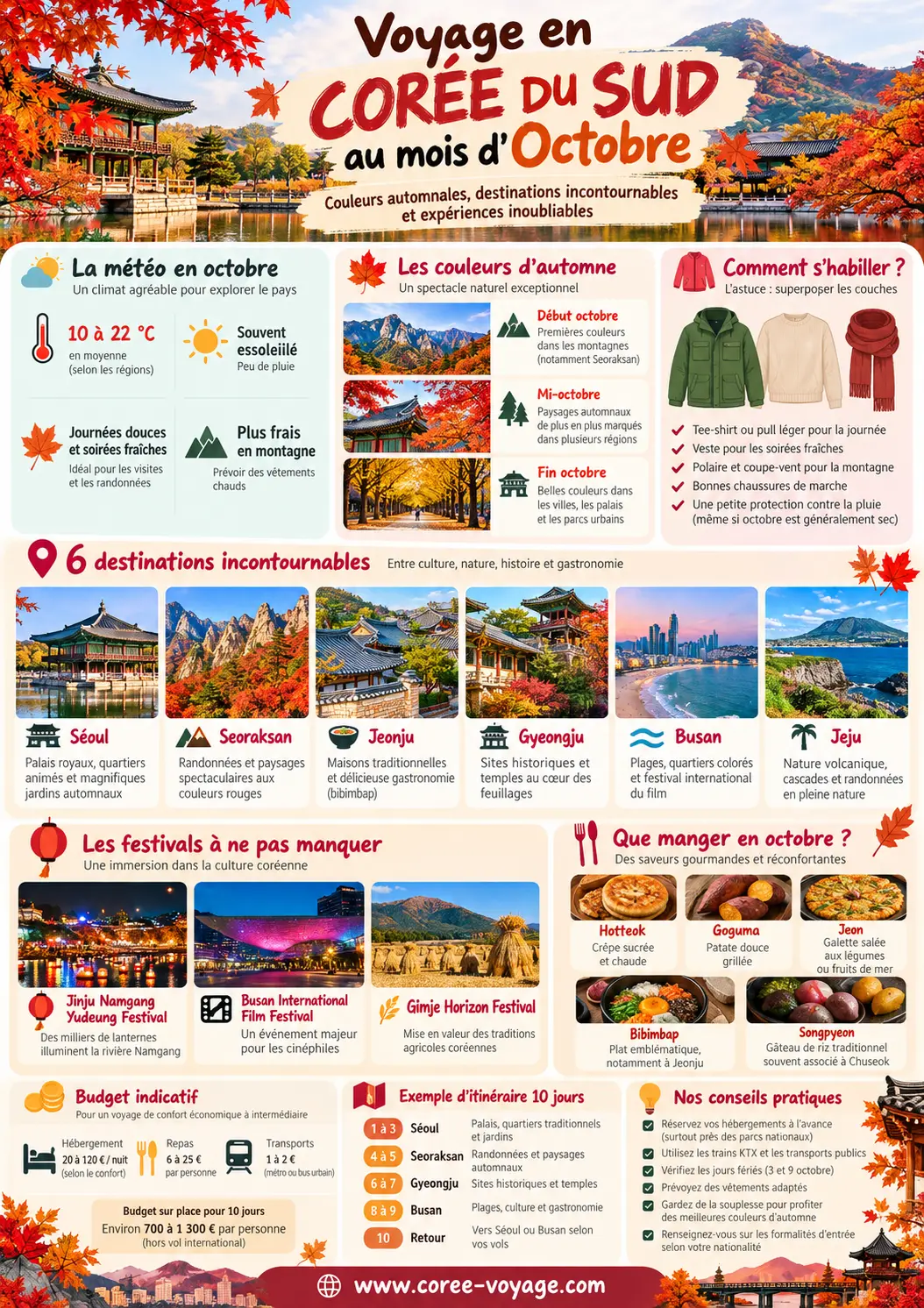 Guide d’automne en Corée du Sud